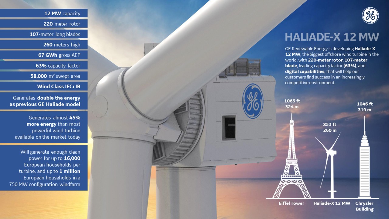 Windgeneratoren Der Zukunft Solarify