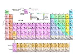 zn element physical appearance